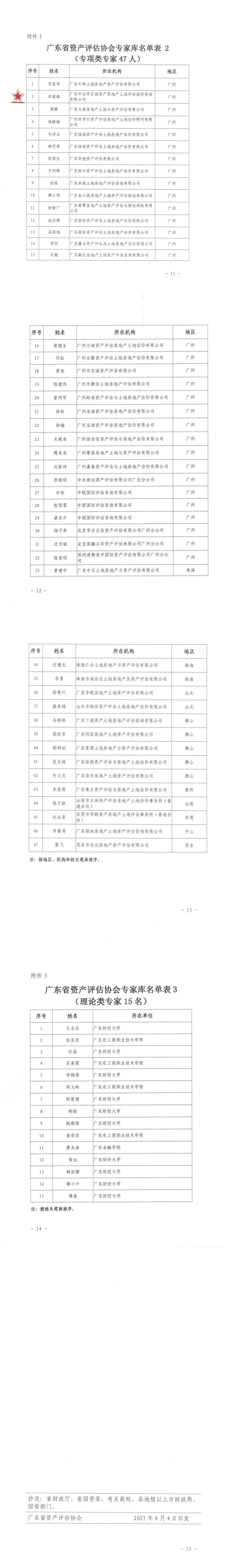 關(guān)于公布廣東省資產(chǎn)評估協(xié)會(huì)專家?guī)鞂＜颐麊蔚耐ㄖ?1)_00_1.jpg