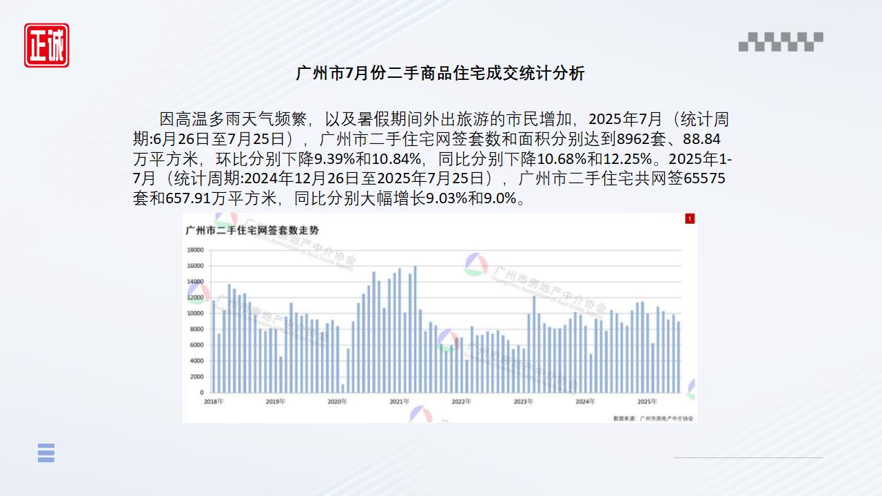 2025年7月廣州市房地產(chǎn)市場信息報告_08.jpg