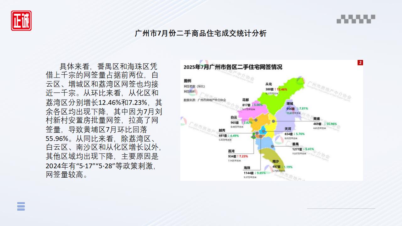 2025年7月廣州市房地產(chǎn)市場信息報告_09.jpg